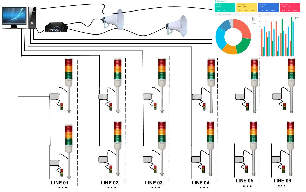 Triển khai hệ thống Andon cùng chuyên gia